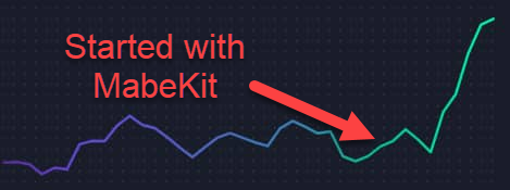 David's equity curve before and after using MabeKit