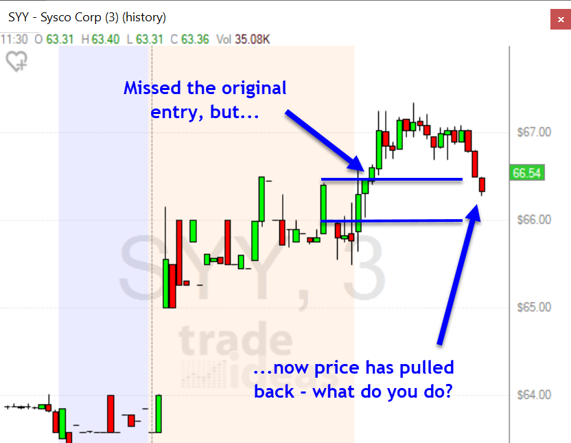 SSY profitable trade missed chart