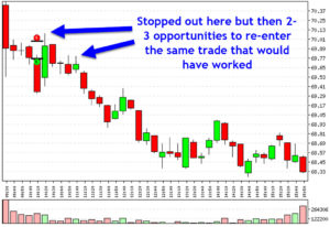 Chart of trade that stops out but then sets up again