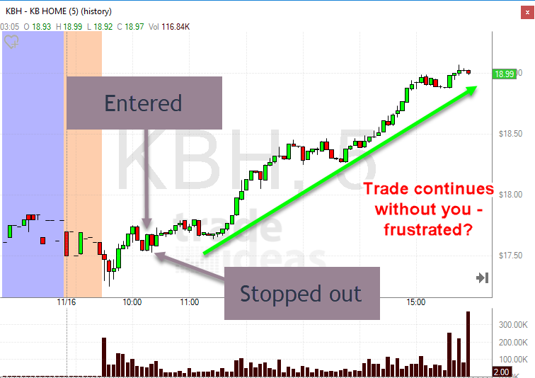 chart of a trade in KBH where you're stopped out only to have it continue without you