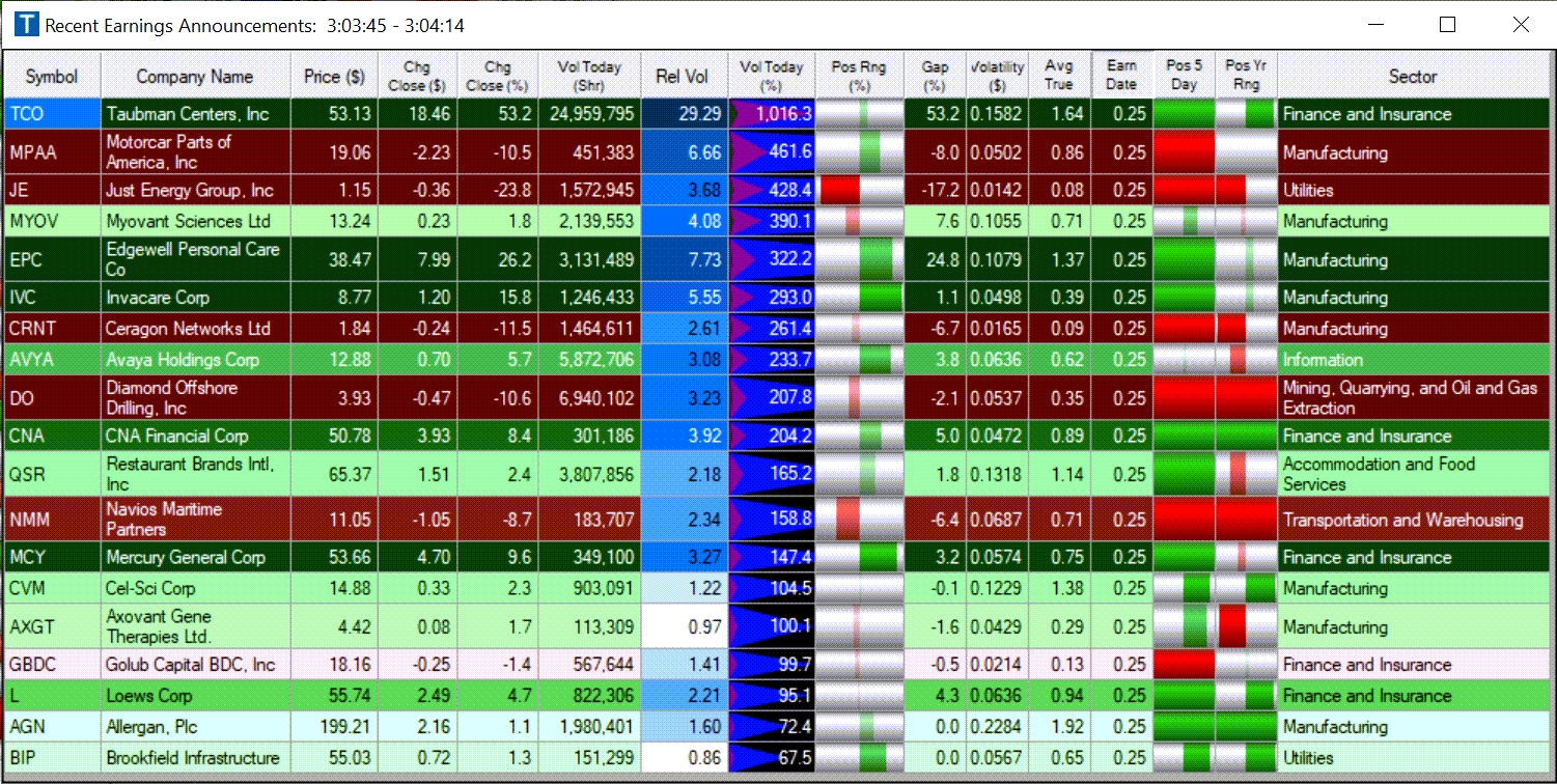 Recent earnings announcements scan