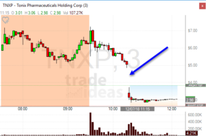 Trading halt in TNXP