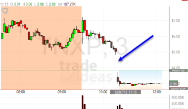 Trading halt in TNXP
