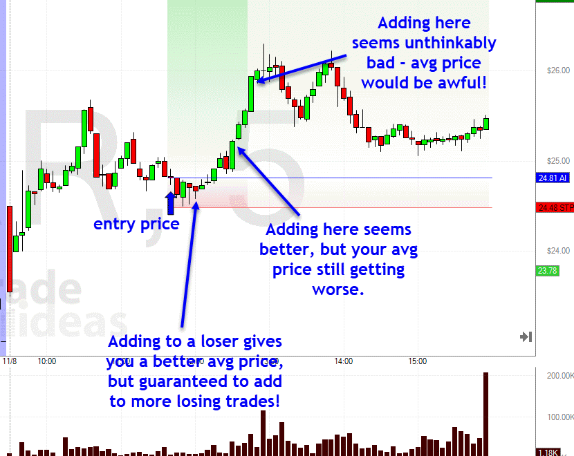 example chart of adding to a winning position