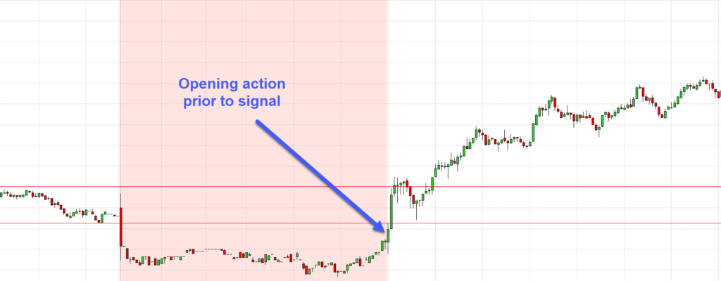 chart of closing range system with the opening range