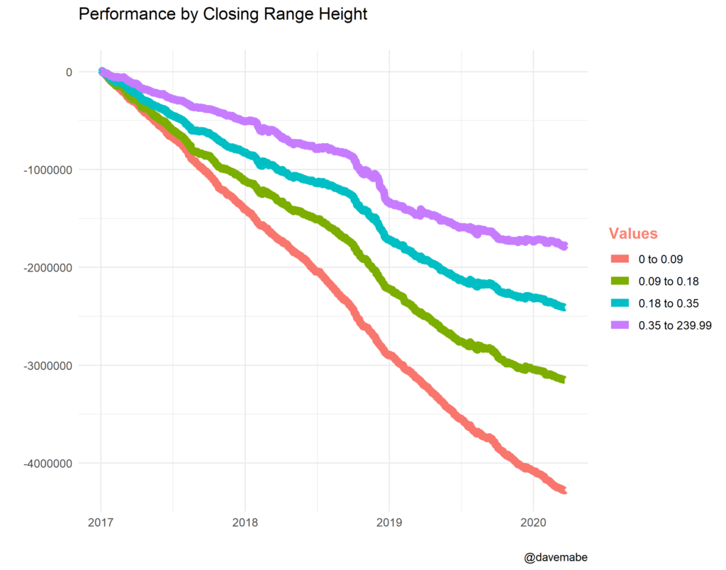 graph of closing range trading system ranked by height of closing range