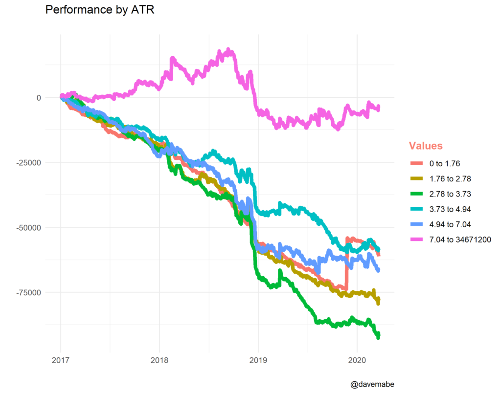graph of closing range system ranked by ATR