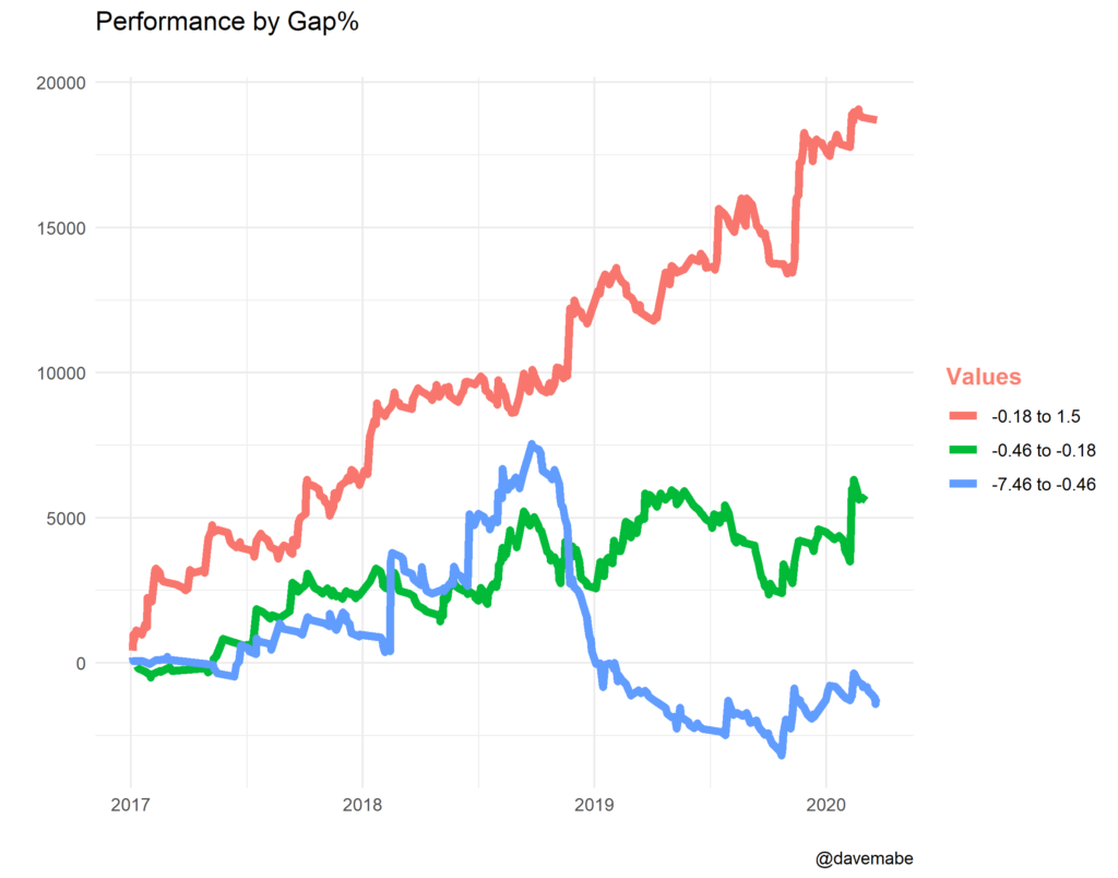 graph of closing range trading system ranked by gap percentage