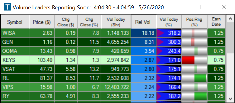 Trade-Ideas toplist showing upcoming earnings stocks sorted by Relative Volume