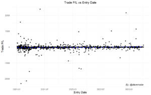 scatterplot of trades in a backtest