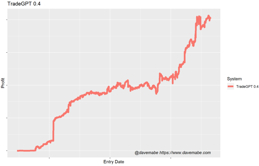 ChatGPT Trading Strategies (How To Use AI To A Strategy)