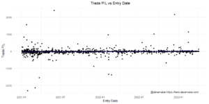 scatter plot for backtest