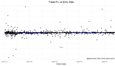 scatter plot for backtest