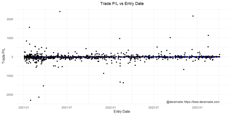 scatter plot for backtest