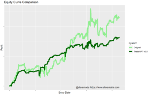 ChatGPT Trading Strategy