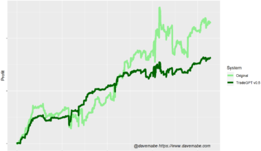 ChatGPT Trading Strategy