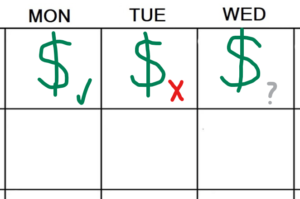 Daily trading profit goals on a calendar