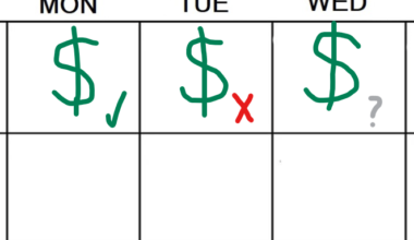 Daily trading profit goals on a calendar