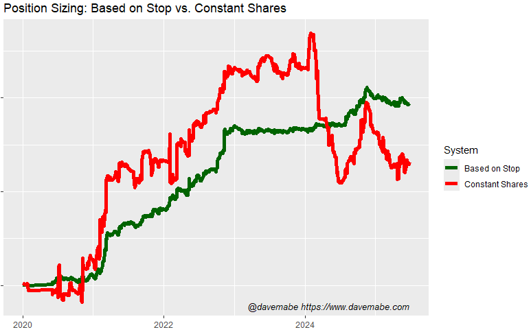 equity curve comparing position sizing approaches